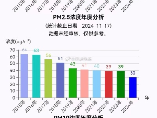 成都重污染天气预警查询，一键掌握空气质量，守护呼吸健康