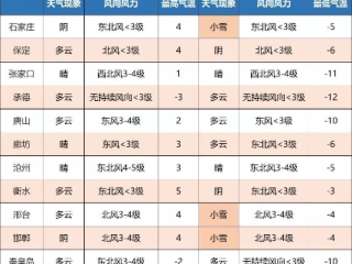清河天气预报，一座小城的冷暖与生活节奏