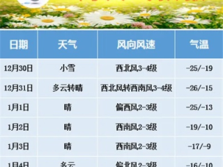 长春未来15天天气预报，冷暖交替频繁，市民需注意防寒保暖