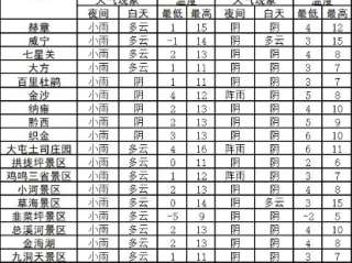 昌邑的天气预报，牵动着一座小城的晨昏