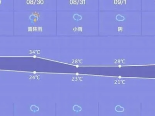 汝南天气预报，从古谚到数字，千年气象智慧的传承