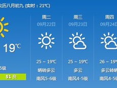 大连天气预报一周15天，海滨城市气候全解析与出行指南