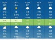 今明后三天天气，晴雨交替，冷暖转折需留意