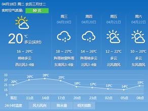 淅川天气预报，守护丹楚大地的晴雨冷暖