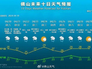 山东菏泽天气预报，春日里的冷暖变奏