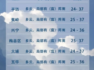梅州天气预报15天，从容应对山城气候的四季变幻