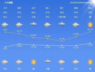 南昌60天天气预报查询（江西南昌未来60天天气预报）