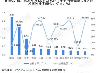 新冠疫情最新消息，全球疫情平稳回落，变异株监测持续加强
