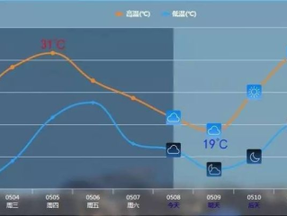2021最新款最准确的天气预报，科技如何重塑我们对天空的认知