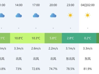 阴晴不定，冷暖交织—最近天气预报情况观察