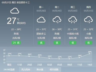 pg电子寻宝黄金城-番禺天气预报，明日多云转阴，午后或有短时阵雨，出行请备伞