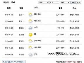 武威天气预报，一座古城的气象密码