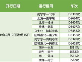 桂林天气预报15天准确吗？实测体验与科学解读