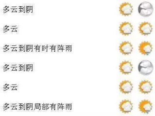 濮阳天气预报15天，秋意渐浓，冷暖交替需留意