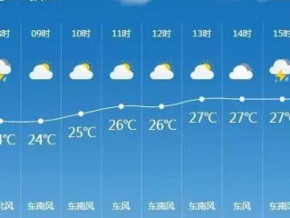 佳木斯市天气预报，今日晴转多云，明日迎来降温