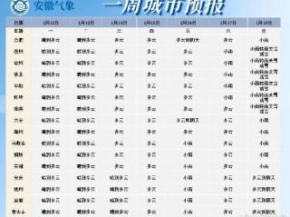明光天气预报15天，冷暖早知道，生活更从容