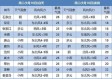 一周天气早知道，学会科学查询，让生活从容有序