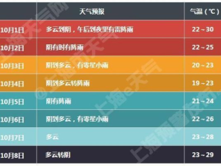掌握15天气象趋势，从容规划出行生活—全国各地天气预报查询实用指南