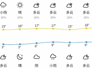 曹妃甸天气预报，海风中的生活指南