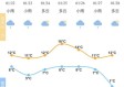 江苏未来10天天气，晴雨交替，气温起伏需留意