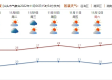全国未来十天天气预报，中东部气温起伏剧烈，南方多地迎持续阴雨