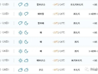 白城天气，一场与风的持久战