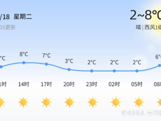 城阳天气预报，春日暖阳与微风的交织