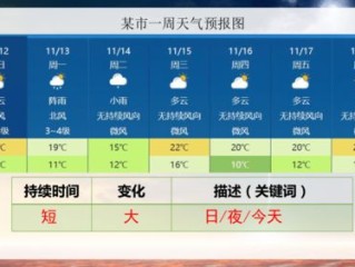 天气预报排名第一（天气预报排名第一字母打头）