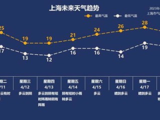 小鱼儿玄机2站-江苏天气预报最新，晴雨交替，气温波动需留意