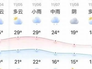 长垣天气预报15天，未来半月天气趋势分析与生活指南
