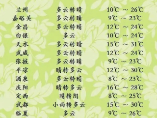 武威天气预报15天，从风沙到晴空，一份河西走廊的四季冷暖指南