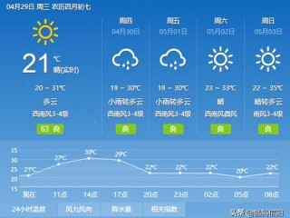 潢川天气预报15天，掌握未来两周天气变化，出行生活早安排