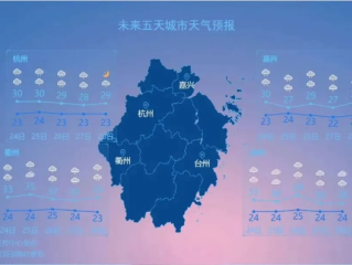 浙江省未来15天天气展望，晴雨交替，气温波动明显