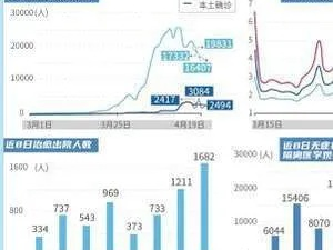 重庆欢乐生肖-上海疫情最新情况，精准防控下的城市韧性