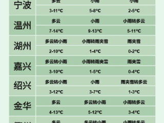 金华天气早知道，15天预报助你从容规划每一天