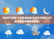 深圳天气预报15天查询百度（深圳市今天天气）
