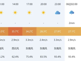 手机易购彩-睢宁天气，记录小城光阴的晴雨表