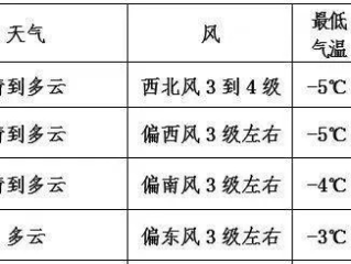兴县历史天气预报查询，回溯小城气候足迹，感知岁月温度