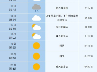 安徽未来7天天气预报，春意渐浓，气温起伏需留意