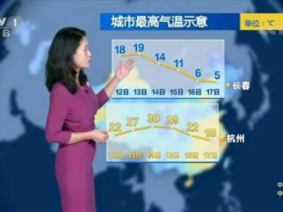 腾讯分分彩官网-南宁天气预报15天，春日多变幻，出行需留意