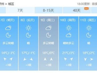 长治市天气预报，明日晴转多云，气温小幅回升，适宜户外活动