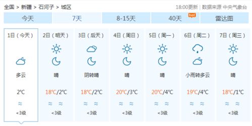 临汾天气预报30天查询(9月1日到9月30日天气预报) 临汾天气预报30天查询(9月1日到9月30日天气预报)
