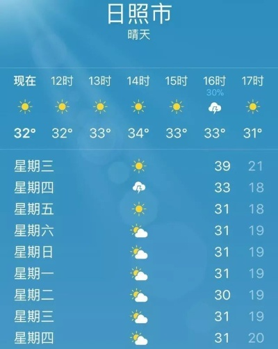 山东日照天气（山东日照天气预报7天一周）