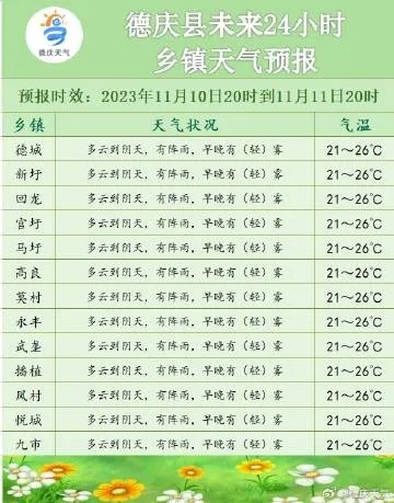 东丰县天气预报（东丰县天气预报十五天）