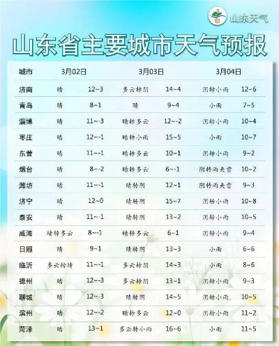 章丘天气（章丘天气预报15天准确一览表）