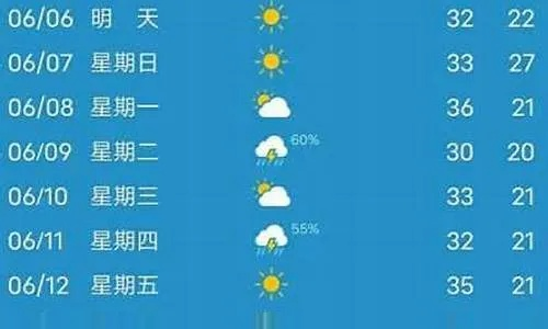 建湖天气预报15天（建湖天气预报30天查询建湖）