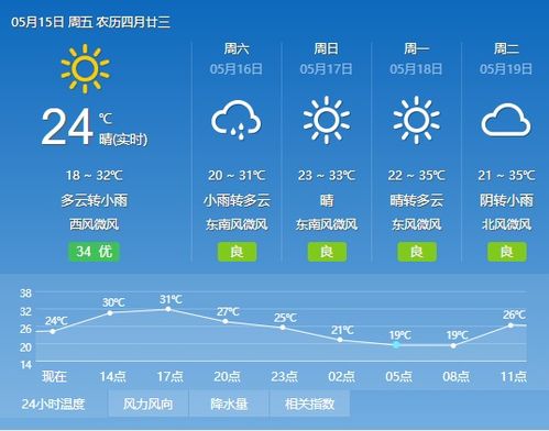 广昌天气预报(广昌天气预报15天天气) 广昌天气预报(广昌天气预报15天天气)