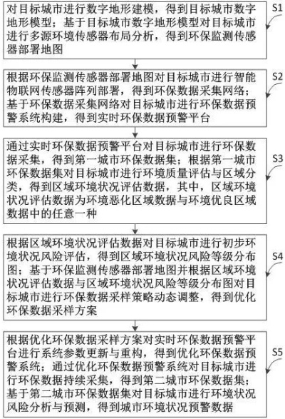 环保预警怎么查询（环保监测预警）