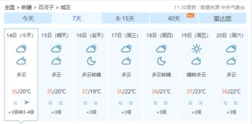 城固天气预报(城固天气预报15天准确率) 城固天气预报(城固天气预报15天准确率)