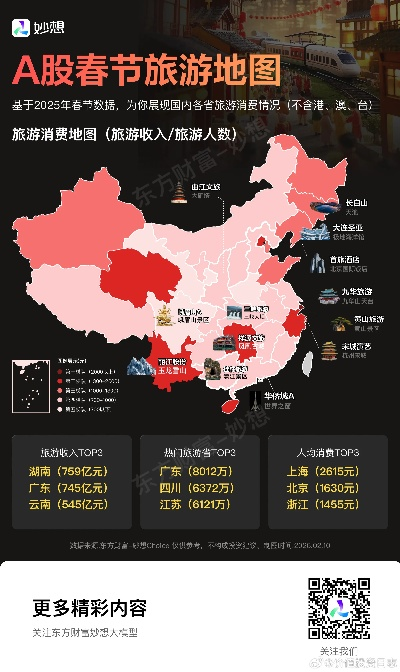 2025春节适合去哪旅游（春节以后去哪旅游）